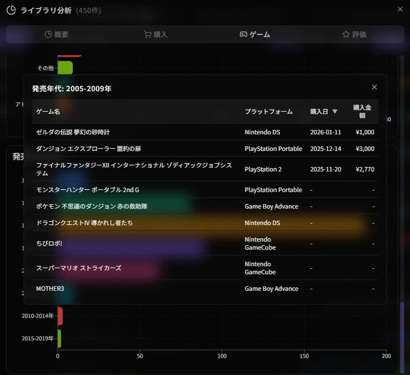 ライブラリ分析のゲーム一覧ダイアログ（ドリルダウン）