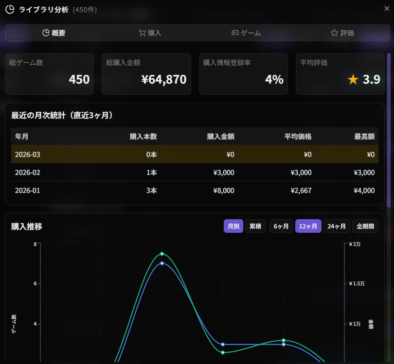 ライブラリ分析ダイアログ（概要タブ）