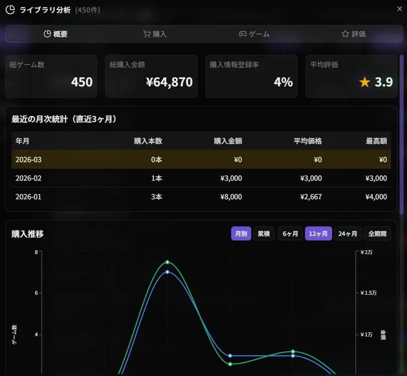 ライブラリ分析ダイアログ（概要タブ）