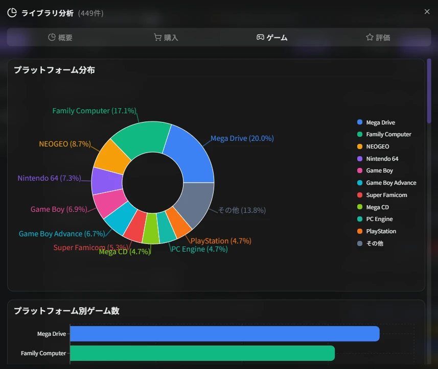 ライブラリ分析