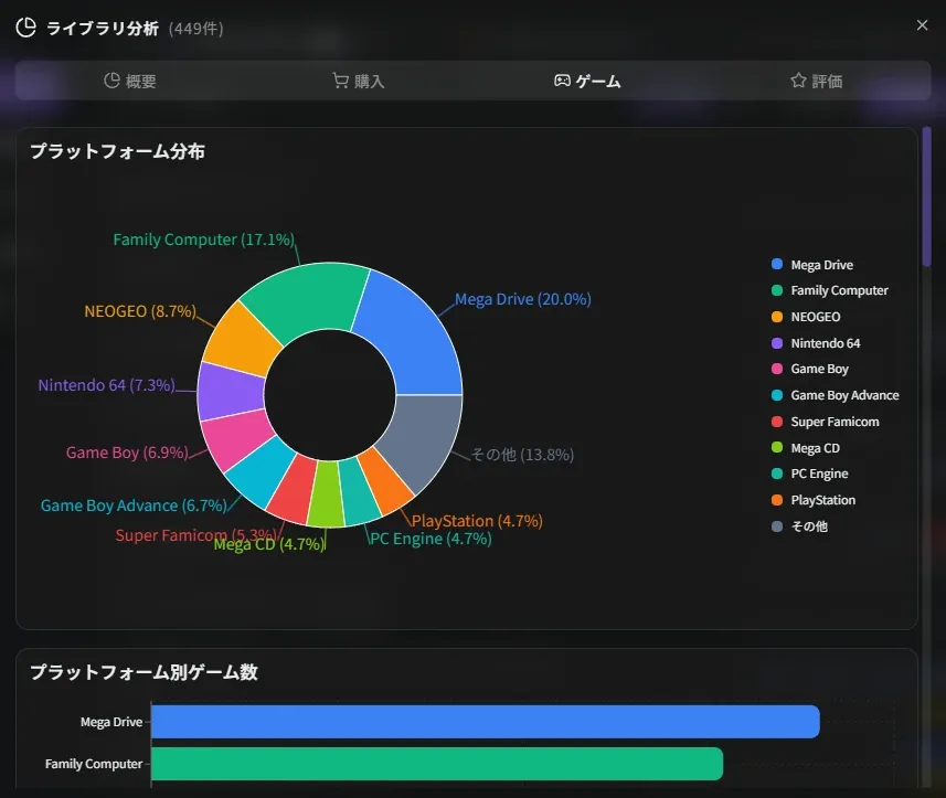 ライブラリ分析