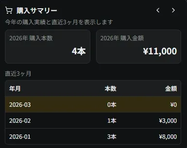 購入分析カード