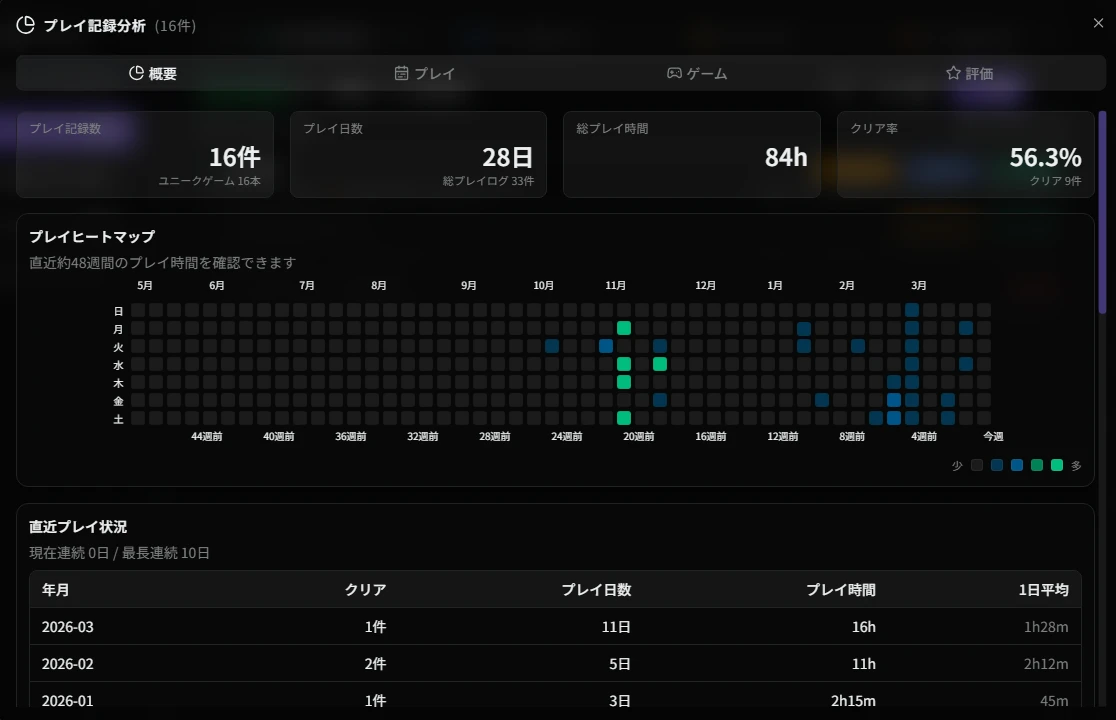 プレイ記録分析