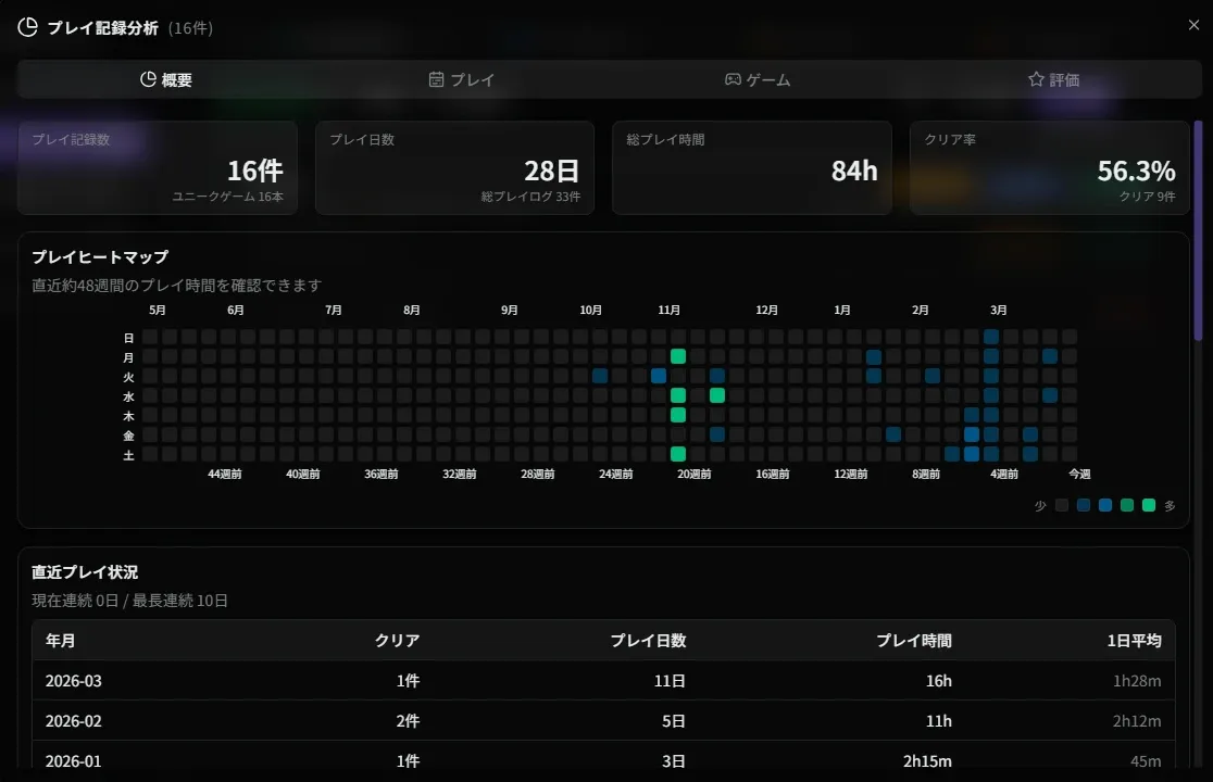 プレイ記録分析