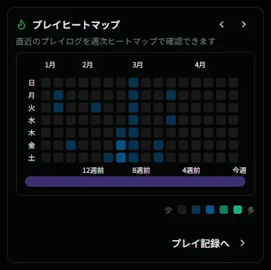 ダッシュボードのカード表示の切り替え